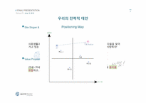 [마케팅 전략] 아모레퍼시픽 친근한 감성적 커뮤니티 전략-4