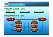 [경영윤리] 생산관리의 윤리-도요타와 생산윤리-6