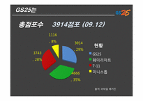 GS리테일 기업 분석(채용정보 중심으로)-6