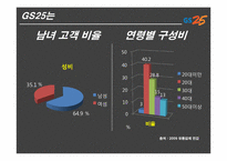 GS리테일 기업 분석(채용정보 중심으로)-7