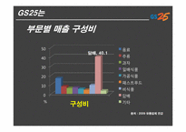 GS리테일 기업 분석(채용정보 중심으로)-8