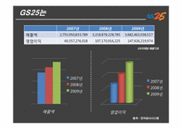 GS리테일 기업 분석(채용정보 중심으로)-9