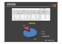 GS리테일 기업 분석(채용정보 중심으로)-10
