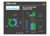 GS리테일 기업 분석(채용정보 중심으로)-13