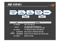 GS리테일 기업 분석(채용정보 중심으로)-20
