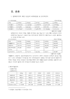 [재무관리] 한국타이어 재무분석 보고서(~2010년 3월)-6