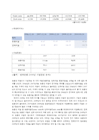 [재무관리] 한국타이어 재무분석 보고서(~2010년 3월)-7