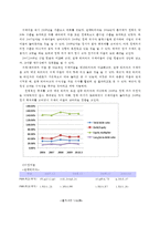 [재무관리] 한국타이어 재무분석 보고서(~2010년 3월)-9