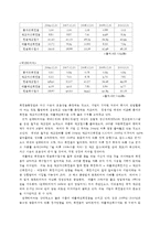 [재무관리] 한국타이어 재무분석 보고서(~2010년 3월)-13