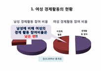 [노동경제학] 여성 경제활동과 출산율 분석 및 저출산 해결방안-3