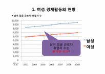 [노동경제학] 여성 경제활동과 출산율 분석 및 저출산 해결방안-4