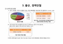 [노동경제학] 여성 경제활동과 출산율 분석 및 저출산 해결방안-15