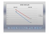 [경영학] 아이러브스쿨의 경영실패사례 조사-8