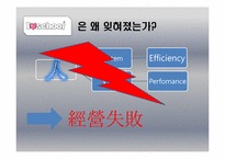 [경영학] 아이러브스쿨의 경영실패사례 조사-13