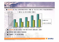 [인적자원관리] 현대해상화재보험(주) 인사제도 및 채용전략 조사-2