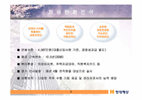 [인적자원관리] 현대해상화재보험(주) 인사제도 및 채용전략 조사-4