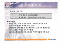 [인적자원관리] 현대해상화재보험(주) 인사제도 및 채용전략 조사-6
