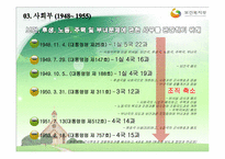 [조직행동론] 보건복지부의 조직 변화 분석-6