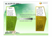 [조직행동론] 보건복지부의 조직 변화 분석-14