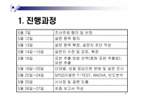 [마케팅 조사] `혼전동거`에 대한 대학생 인식도 조사(SPSS 분석)-3