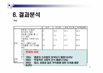 [마케팅 조사] `혼전동거`에 대한 대학생 인식도 조사(SPSS 분석)-19