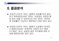 [마케팅 조사] `혼전동거`에 대한 대학생 인식도 조사(SPSS 분석)-20