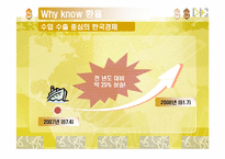 [경제학] 환율을 통해 보는 경제흐름-7