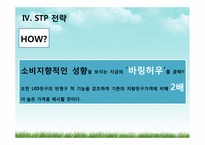 [무역상무론] LED 차량용 전구 중국시장 수출 전략-14