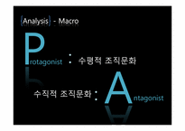 [조직행동론] 조직내 의자, 탁자의 위치 배열과 조직문화의 상관관계 분석-5