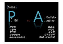 [조직행동론] 조직내 의자, 탁자의 위치 배열과 조직문화의 상관관계 분석-6