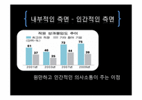 [조직행동론] 조직내 의자, 탁자의 위치 배열과 조직문화의 상관관계 분석-15