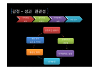 [조직행동론] 조직내 의자, 탁자의 위치 배열과 조직문화의 상관관계 분석-18