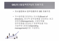 [미국 경제의 이해] GE(제너럴일렉트릭) 분석-4