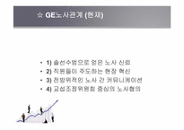[미국 경제의 이해] GE(제너럴일렉트릭) 분석-12