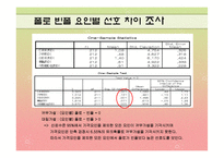 [마케팅 조사] 폴로와 빈폴 선호도 조사-13