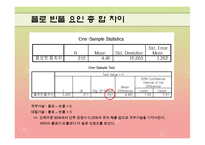 [마케팅 조사] 폴로와 빈폴 선호도 조사-14