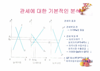 [국제무역론] 10장 관세론-8
