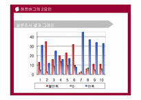[조직행동론] 기업 사례분석을 통한 동기부여 이론 조사(허쯔버그2요인, 목표설정이론)-4