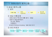 [국제상거래] 국내영화 해외배급에 관한 상거래-3