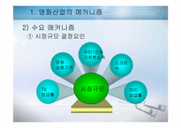 [국제상거래] 국내영화 해외배급에 관한 상거래-4