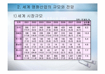 [국제상거래] 국내영화 해외배급에 관한 상거래-6