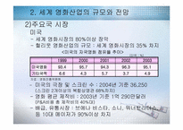 [국제상거래] 국내영화 해외배급에 관한 상거래-7