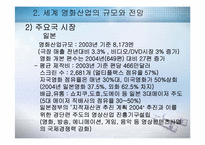 [국제상거래] 국내영화 해외배급에 관한 상거래-8
