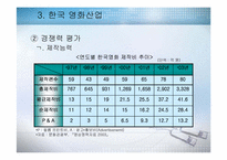 [국제상거래] 국내영화 해외배급에 관한 상거래-11