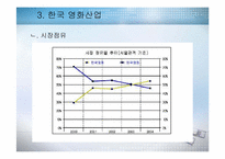 [국제상거래] 국내영화 해외배급에 관한 상거래-12