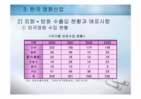 [국제상거래] 국내영화 해외배급에 관한 상거래-13