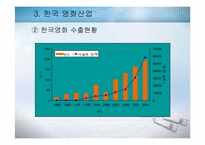 [국제상거래] 국내영화 해외배급에 관한 상거래-14