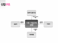 [경영학] 마케팅 거시환경 3C 분석 - 경쟁분석, 경쟁사의 특성, 자사분석, 포트폴리오 분석-3