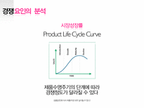 [경영학] 마케팅 거시환경 3C 분석 - 경쟁분석, 경쟁사의 특성, 자사분석, 포트폴리오 분석-5