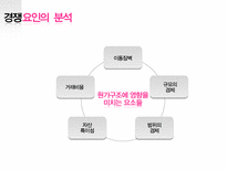 [경영학] 마케팅 거시환경 3C 분석 - 경쟁분석, 경쟁사의 특성, 자사분석, 포트폴리오 분석-8